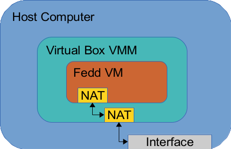 NAT diagram